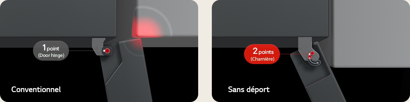Charnière